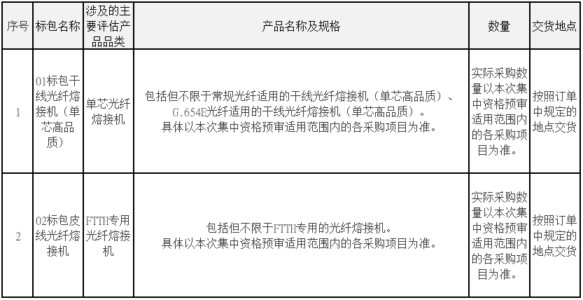 三期内必出特肖136期